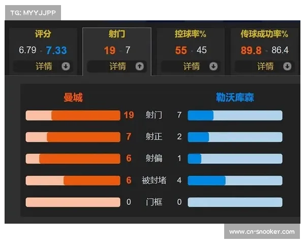 瓜迪奥拉轮换策略的得失,欧冠小组赛优先级博弈 瓜迪奥拉轮换策略的得失,欧冠小组赛优先级博弈